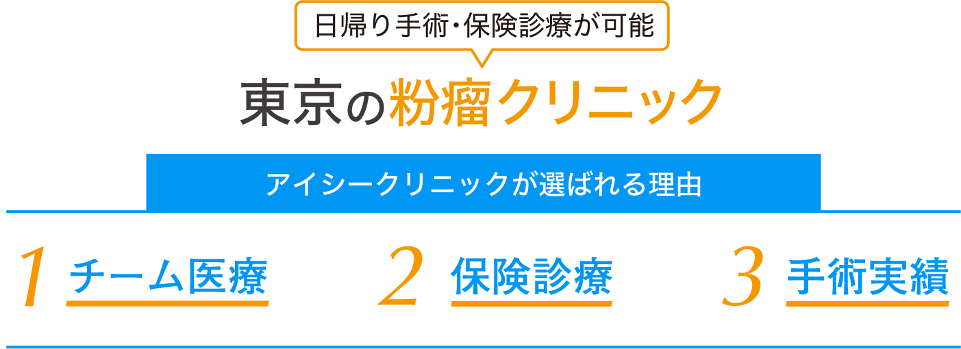 粉瘤の専門クリニック