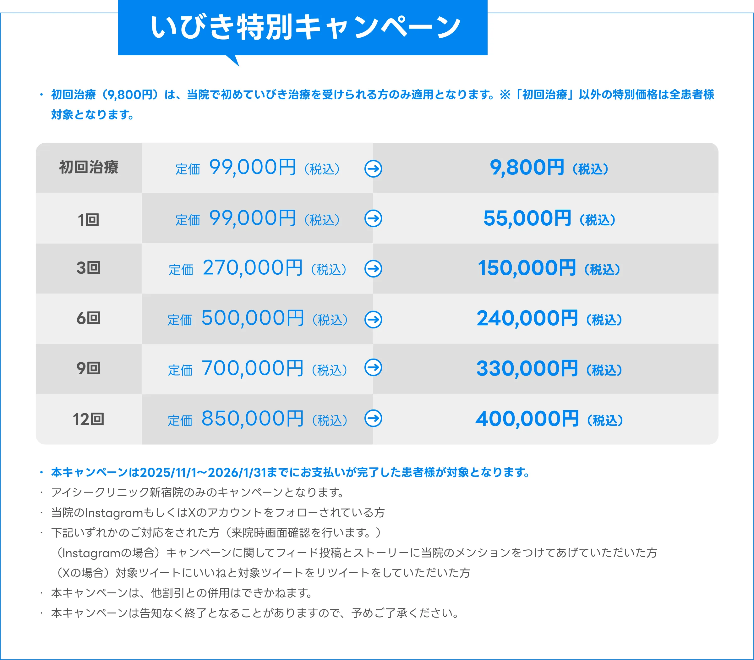 初回治療（9,800円）は、当院で初めていびき治療を受けられる方のみ適用となります。※「初回治療」以外の特別価格は全患者様対象となります。
