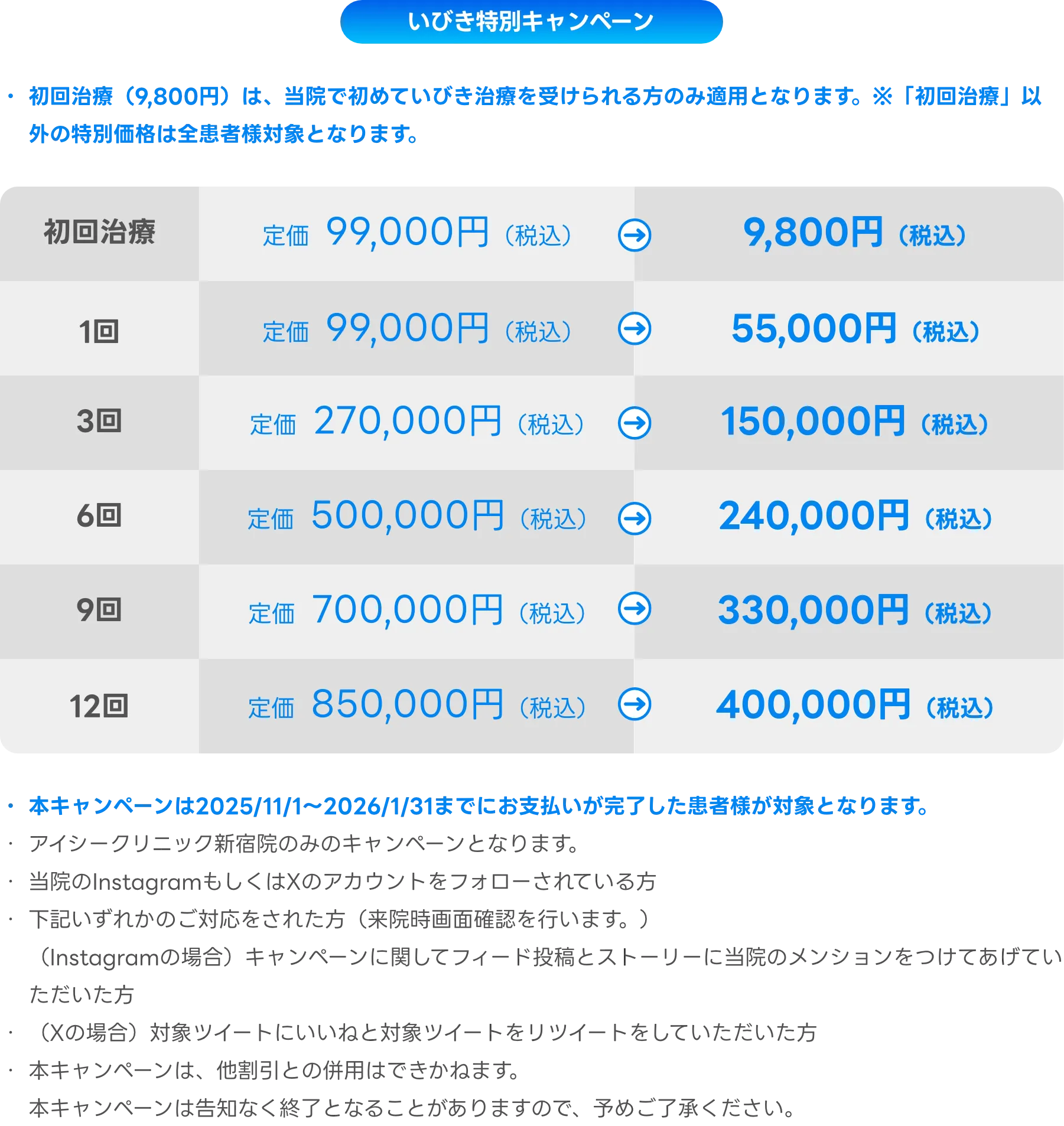 初回治療（9,800円）は、当院で初めていびき治療を受けられる方のみ適用となります。※「初回治療」以外の特別価格は全患者様対象となります。