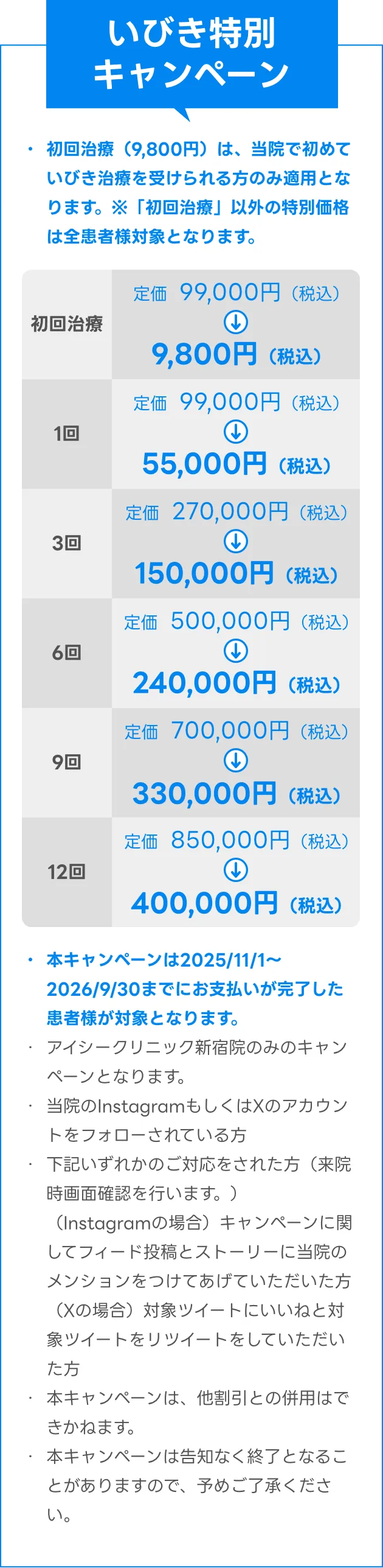 初回治療（9,800円）は、当院で初めていびき治療を受けられる方のみ適用となります。※「初回治療」以外の特別価格は全患者様対象となります。