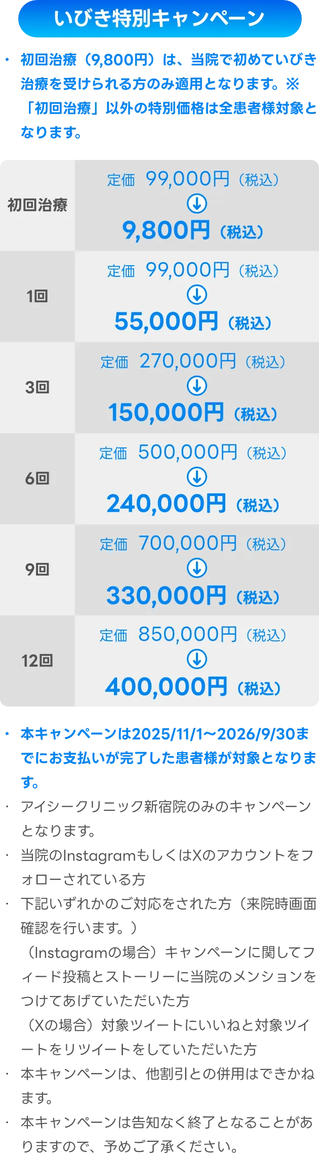 初回治療（9,800円）は、当院で初めていびき治療を受けられる方のみ適用となります。※「初回治療」以外の特別価格は全患者様対象となります。