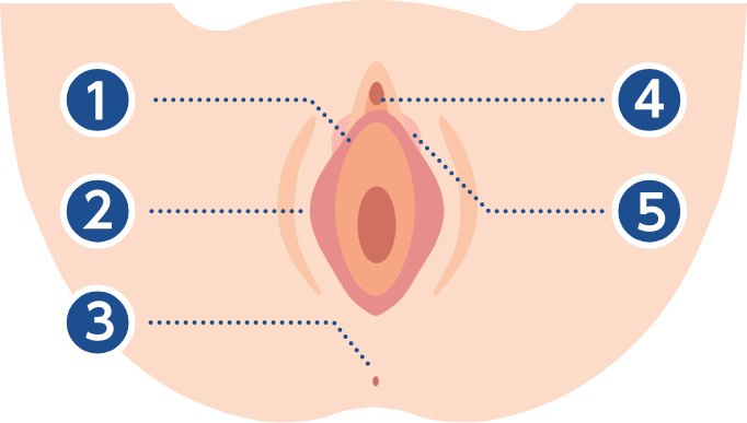アイシークリニックの施術一覧