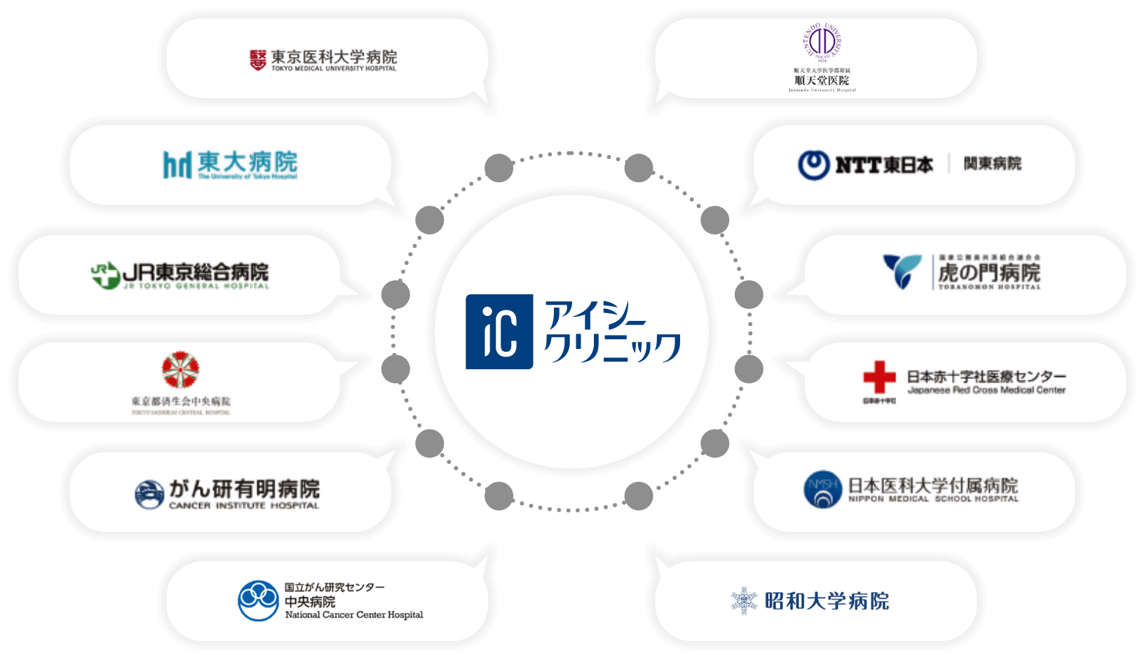 大学病院・総合病院との連携