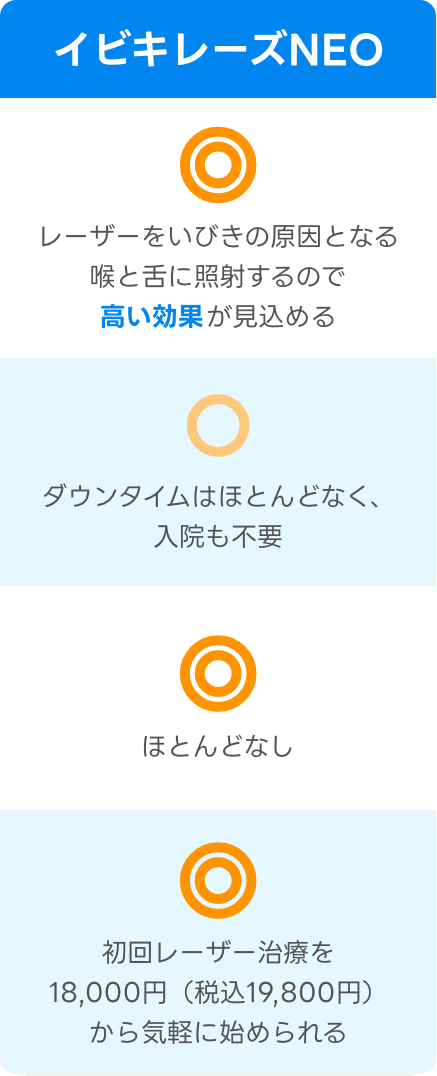 イビキーズNEO