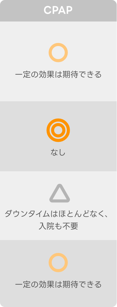 CPAP