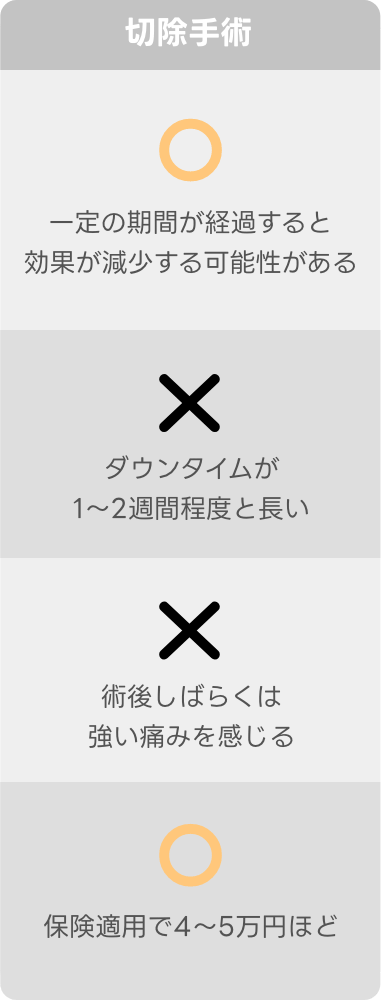 切除手術