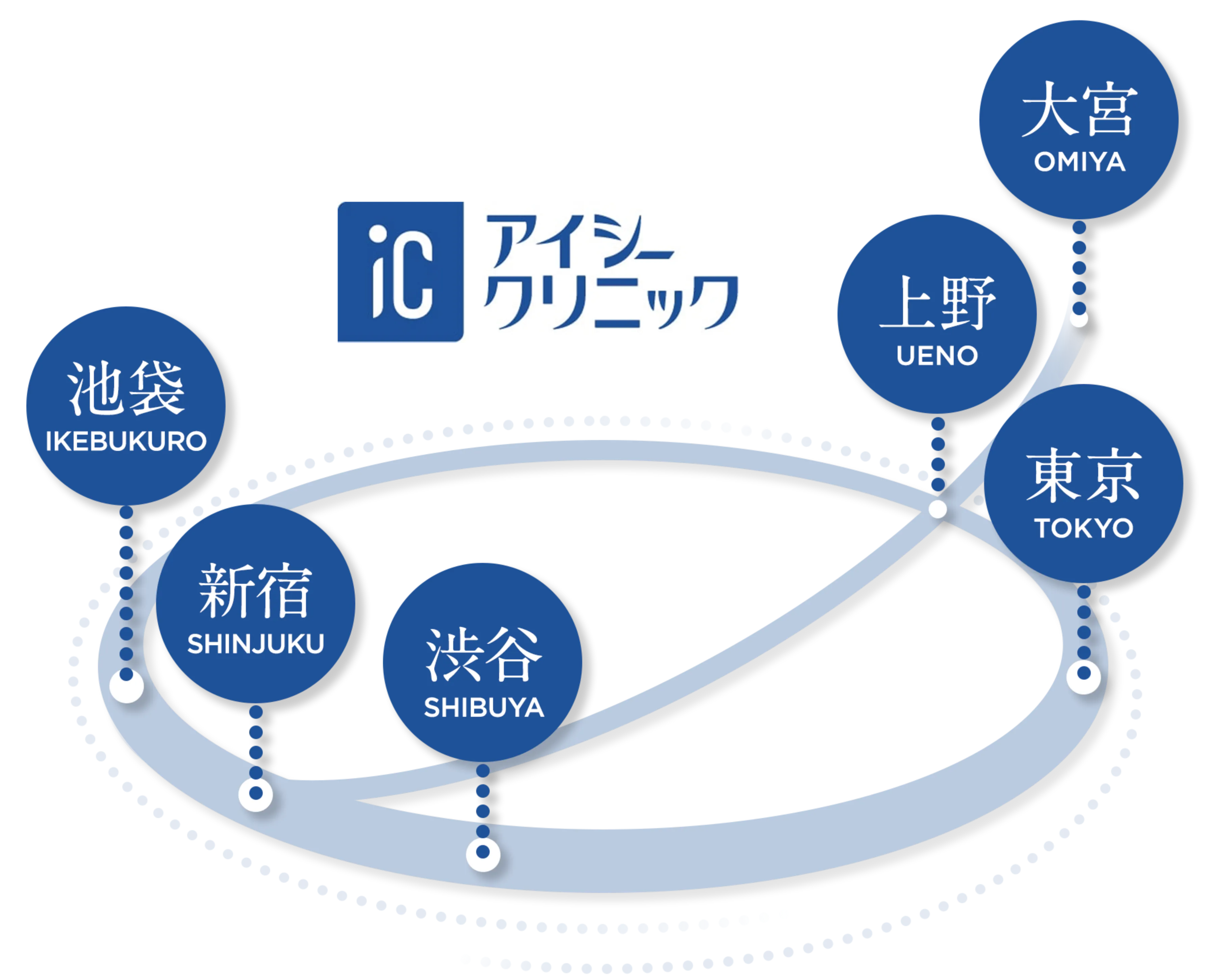 都内6院のネットワーク