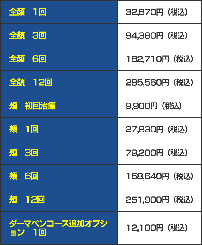 ニキビ跡治療＋美肌（ヴェルヴェットスキン）料金表