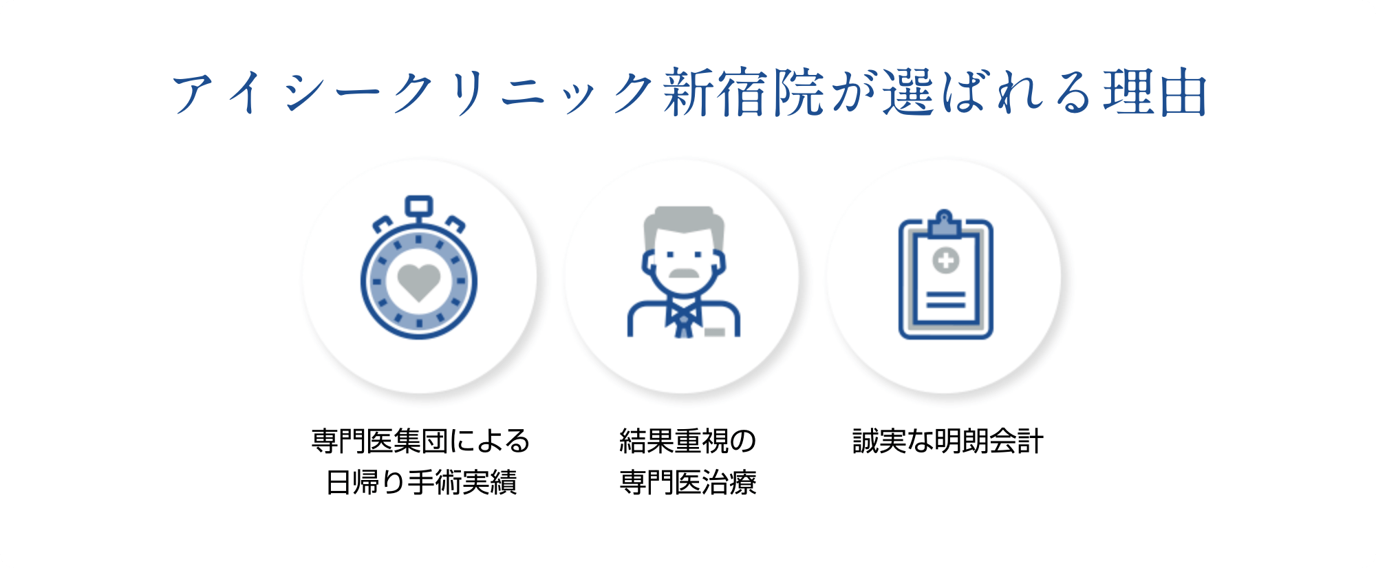 アイシークリニック新宿院が選ばれる理由、専門医集団による日帰り手術実績、結果重視の専門医治療、誠実な明朗会計