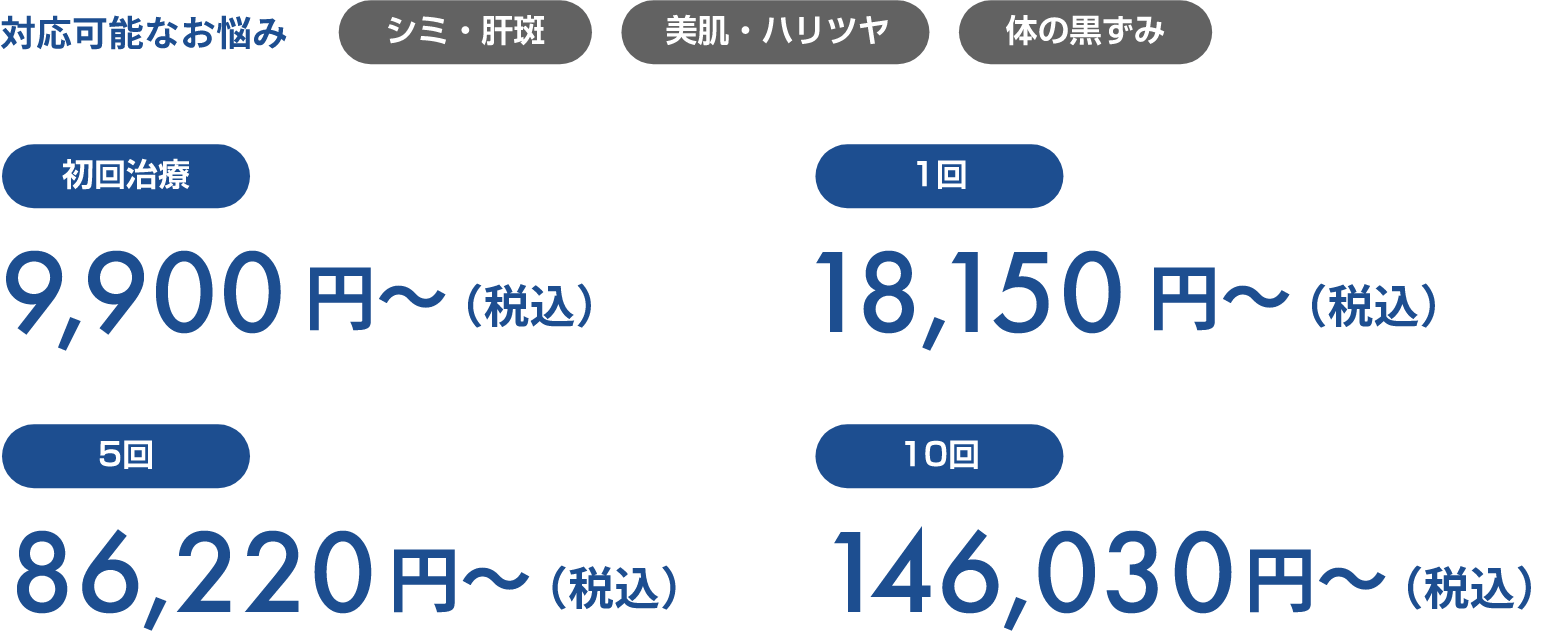 ピコトーニング（自費診療）