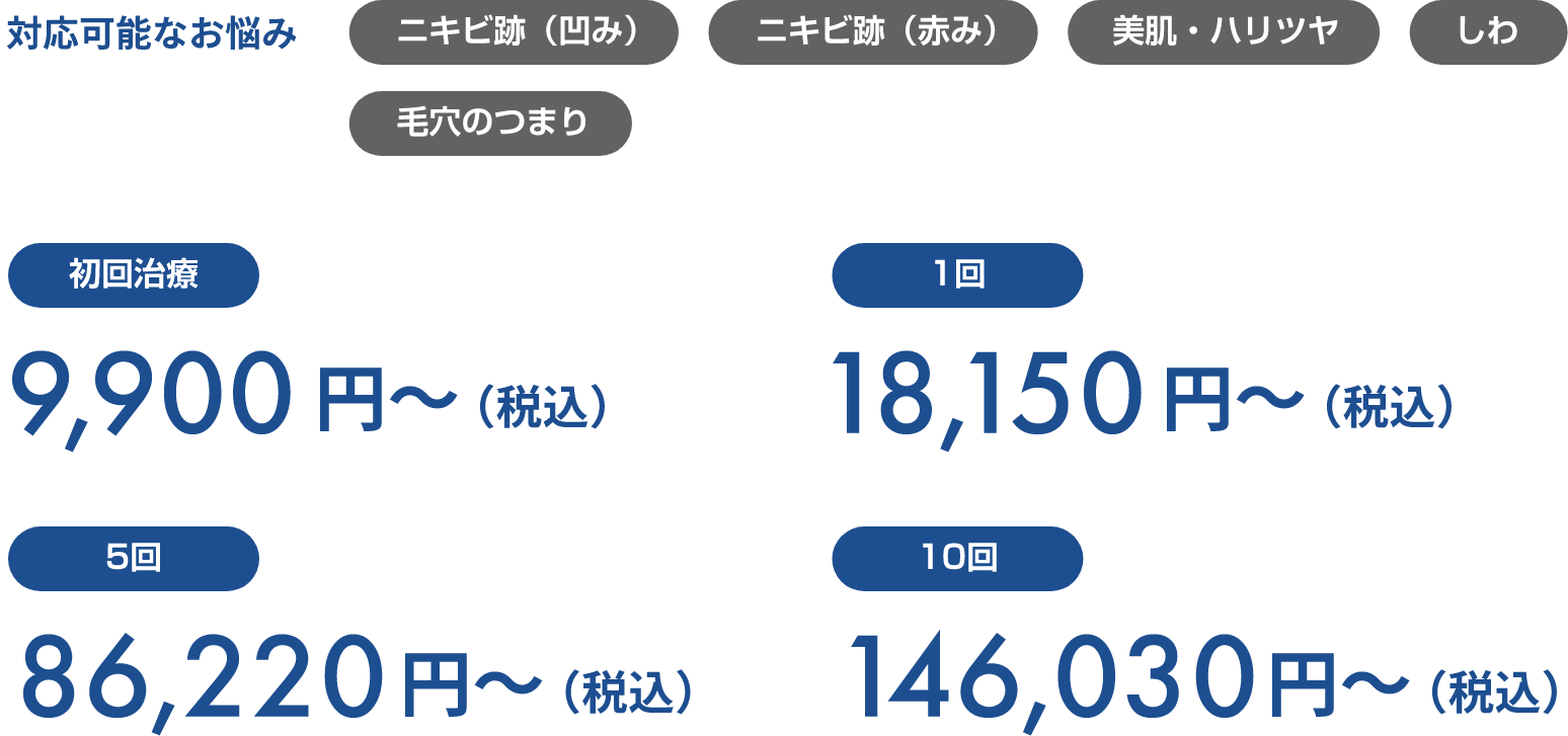 ピコフラクショナル（自費診療）