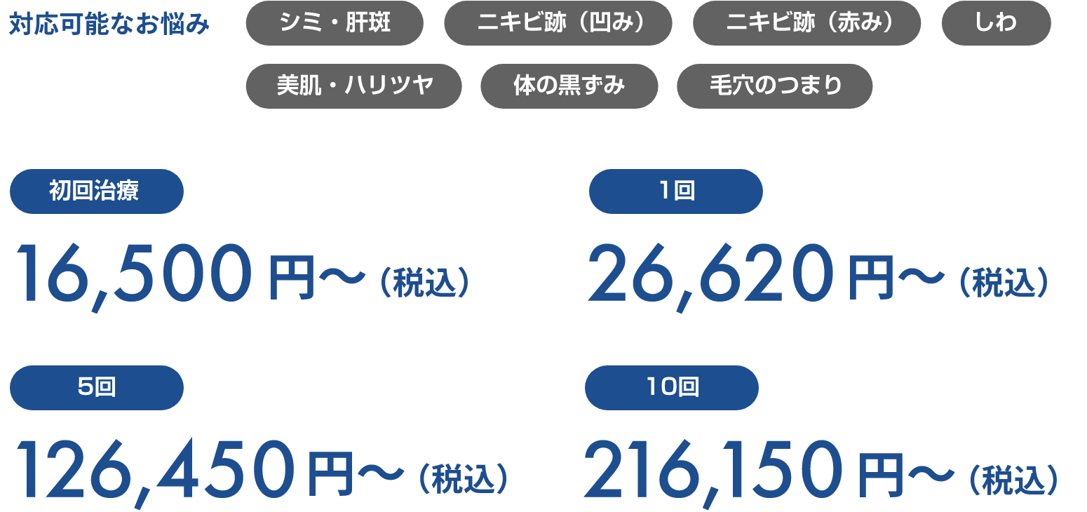 ピココンビネーション（自費診療）