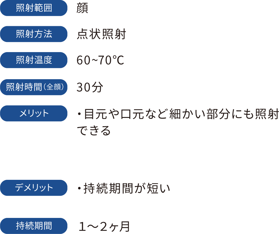 照射範囲:顔 照射方法:点状照射 照射温度:60~70℃ 照射時間(全顔):30分 メリット:・目元や口元など細かい部分にも照射できる デメリット:・持続期間が短い 持続期間:1~2ヶ月
