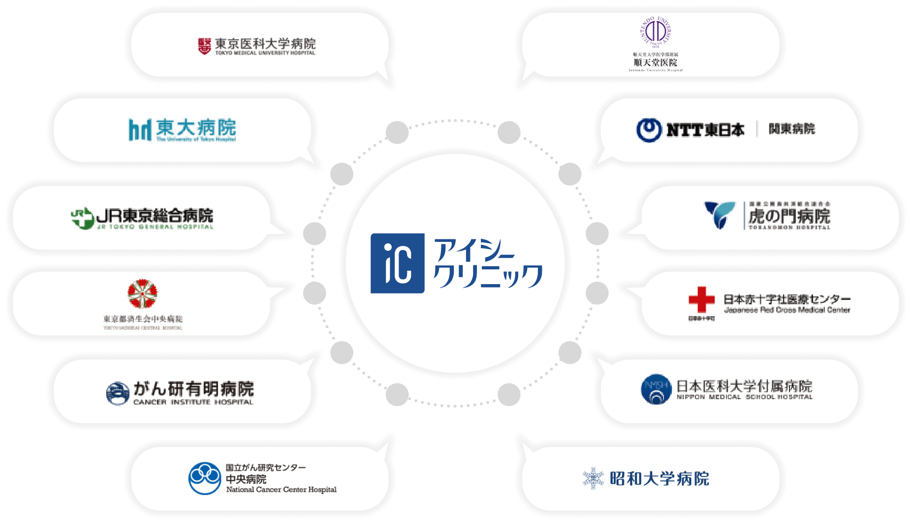 大学病院・総合病院との連携
